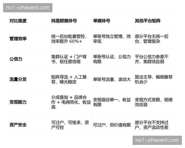 当前阶段版权方强化内容二次分发授权 旨在激活长尾市场的流量