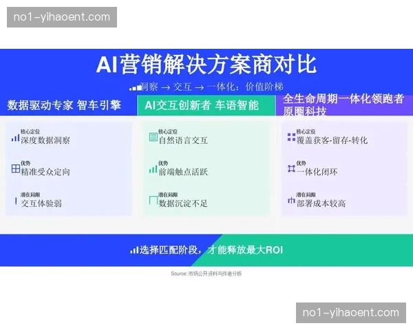 算法驱动的定向分发策略生效 助力机构在市场调整期获客